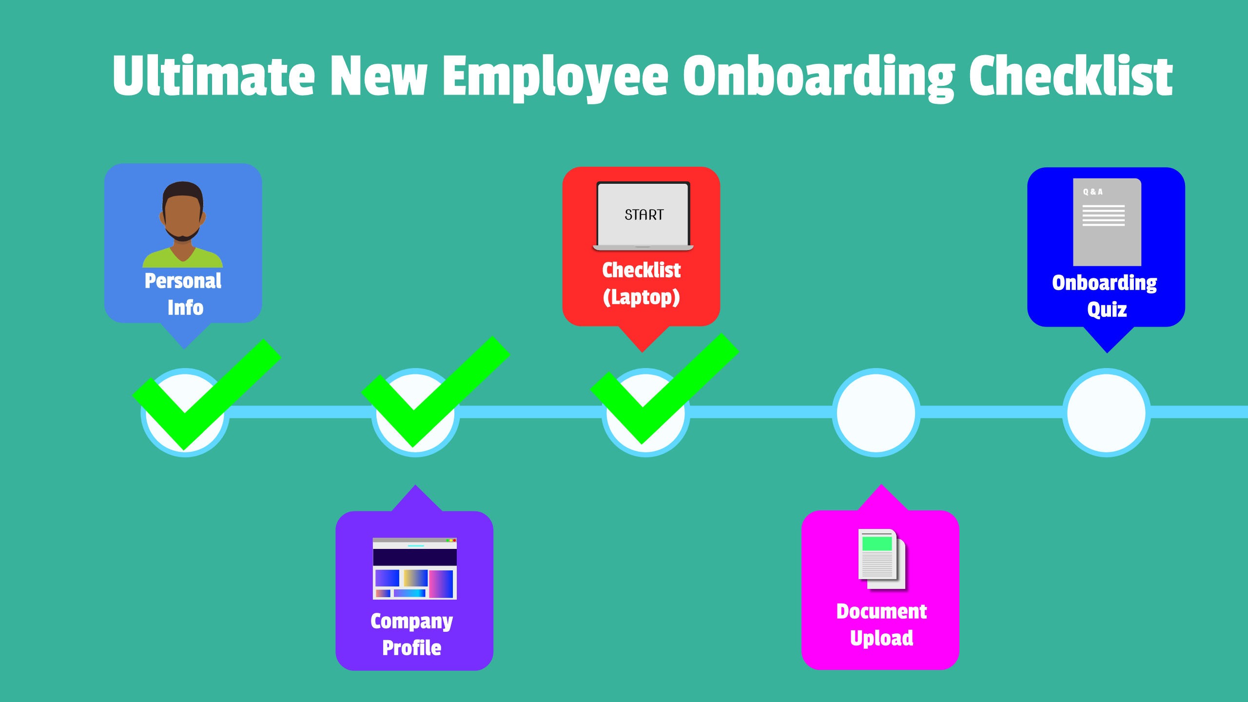 Onboarding Stages