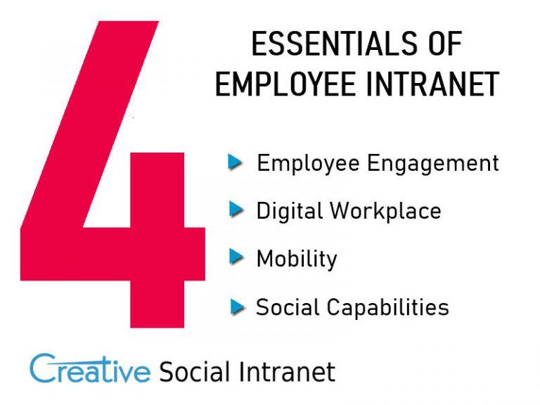 Employee Intranet Portal India