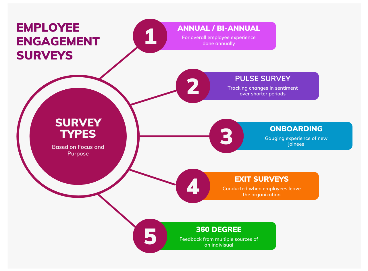 Employees Survey